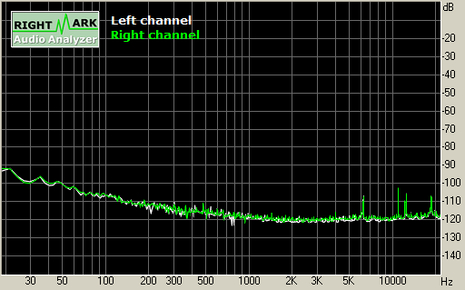 Spectrum graph