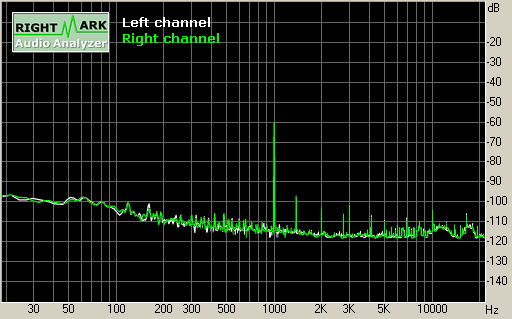 Spectrum graph