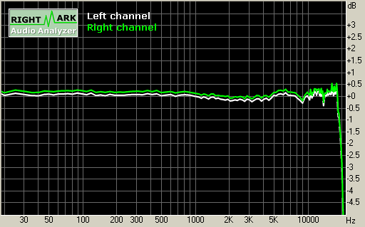 Spectrum graph