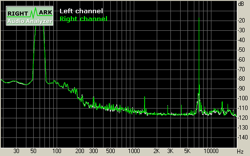 Spectrum graph