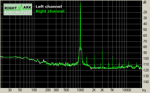 Spectrum graph