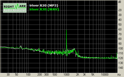 Spectrum graph