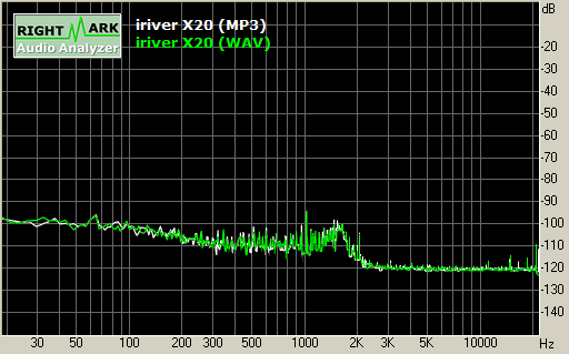 Spectrum graph