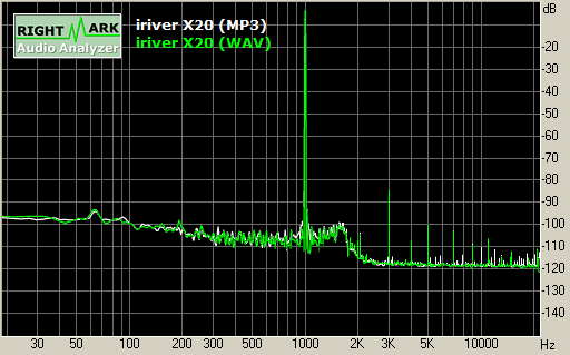 Spectrum graph