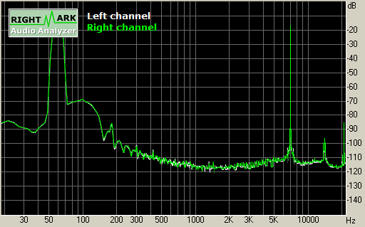 Spectrum graph