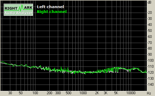 Spectrum graph