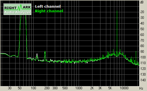 Spectrum graph