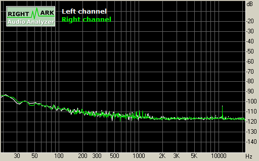 Spectrum graph