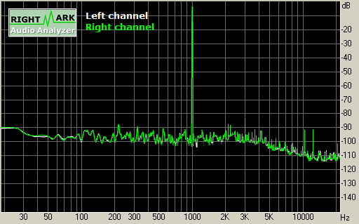 Spectrum graph