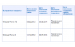  Microsoft ,  Windows Phone 8 ,  Windows Phone 7.8 