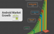  Google ,  Android Market 
