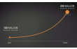  Android ,  iOS ,  Google ,  Apple ,  statistics ,   
