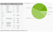  Google ,  Android ,   