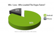  Android ,  Google ,  Apple ,  iOS ,  iPhone ,  Nexus ,  Galaxy ,  web ,   ,   ,  Blaze 