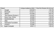  Apple ,  internet ,  brand ,  Nielsen Online ,   ,   ,   