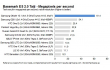  Samsung ,  Galaxy Note 10.1 ,  Exynos 4412 