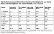  Europe ,  smartphones ,  statistics ,   ,   ,   