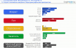  smartphones ,  statistics ,   ,   ,   