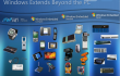  Microsoft ,  Windows Compact Embedded 7 