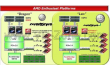  AMD ,  Leo ,  Dorado ,  Athlon ,  Phenom ,  Thuban 