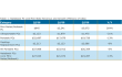  Dipslay Research ,  netbook ,  notebook ,  sales ,   ,   ,   