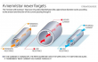  SyNAPSE ,  DARPA ,   ,   