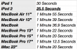  Apple ,  iPad 2 ,  Mac ,  MacBook ,  iMovie 
