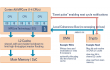  ARM ,  Cortex-A9 