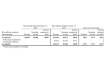  Microsoft ,  revenue ,  operating income ,   