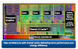  Intel ,  Sandy Bridge ,  Core i3 ,  Core i5 ,  Core i7 
