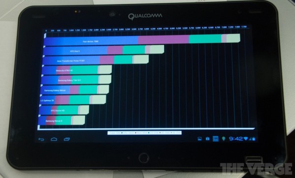 Qualcomm, Snapdragon S4 Pro, 