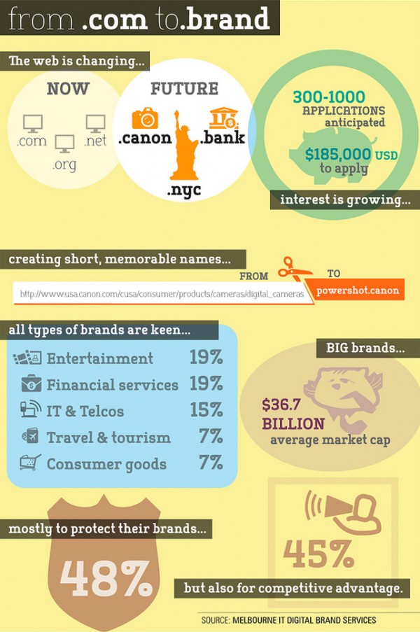 ICANN, Internet, 