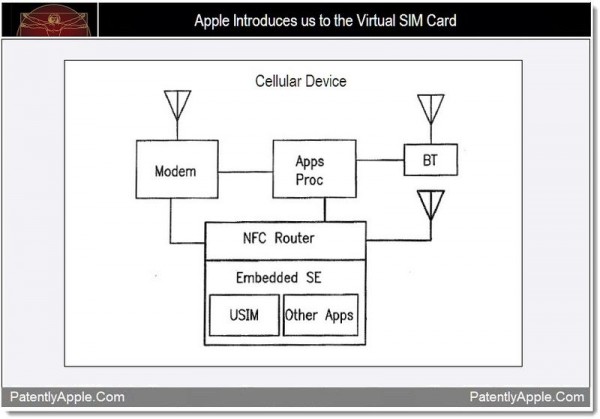 Apple   SIM-