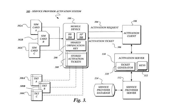 Apple, , , , , RFID, SIM