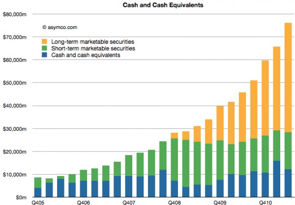 Apple, USA, finance, , 