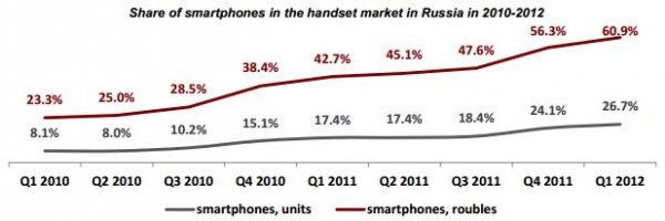 Samsung, Nokia, 