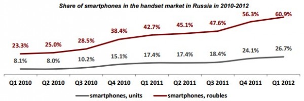 Samsung, Nokia, 