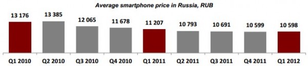 Samsung, Nokia, 