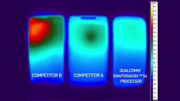 Qualcomm, Snapdragon S4, тепловыделение