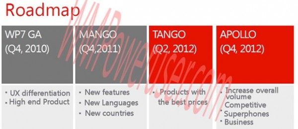 Microsoft, Tango, Apollo