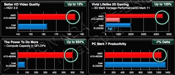 AMD, Trinity, APU