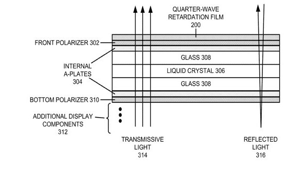 Apple, patents, displays, , 