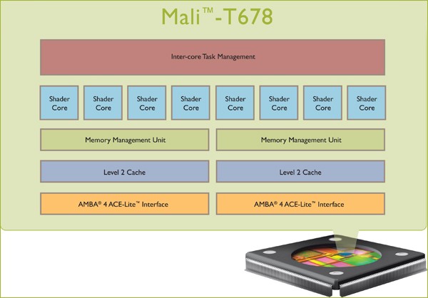 ARM, Mali, ASTC