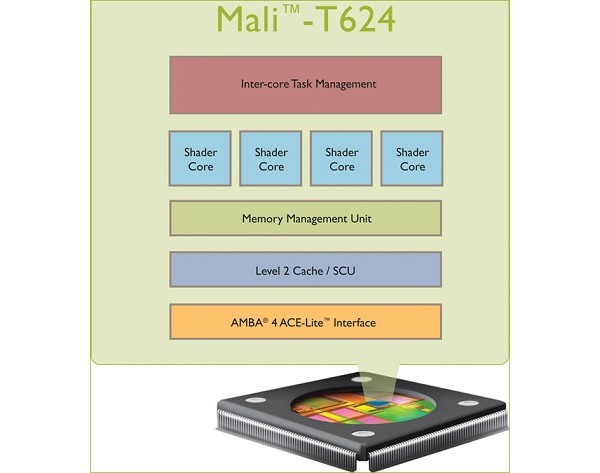 ARM, Mali, ASTC