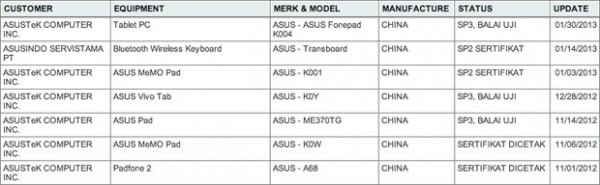 Asus, Fonepad, 
