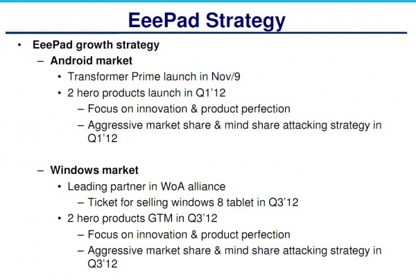 ASUS, Windows 8, Android, 