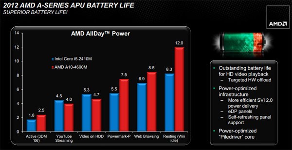 AMD, Trinity, APU