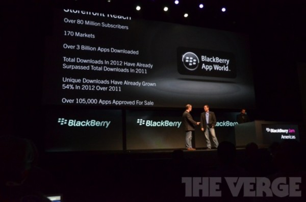 RIM, BlackBerry 10, Twitter, Facebook