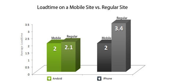 Android, Google, Apple, iOS, iPhone, Nexus, Galaxy, web, , , Blaze