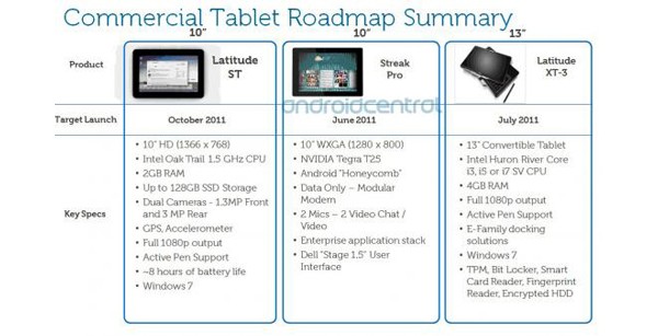 Dell, Streak Pro, планшет, Android 3.0, Honeycomb